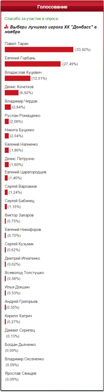 golosovalka noyabr.png golosovalka noyabr.png